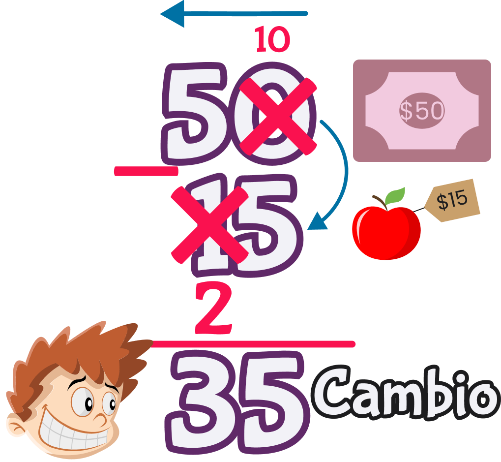 El cambio ejemplo 2